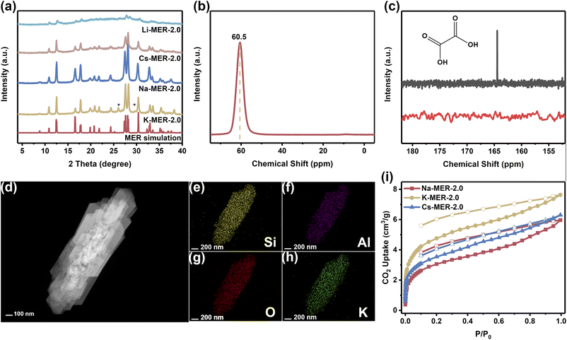image file: d5sc03281d-f1.tif