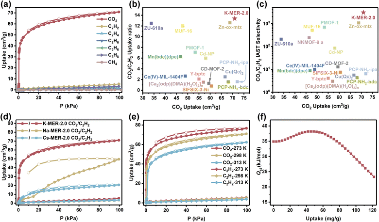 image file: d5sc03281d-f2.tif