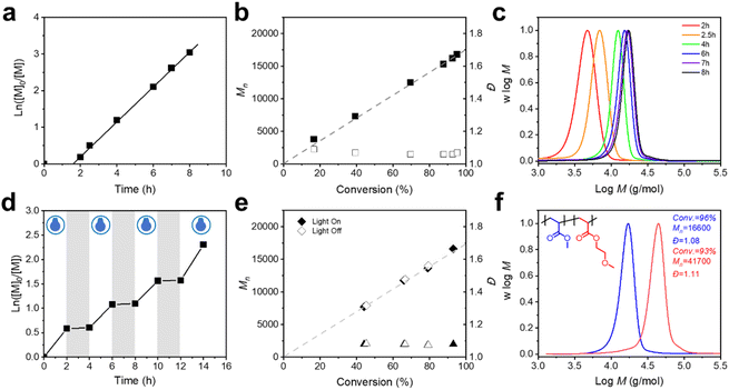 image file: d5sc04010h-f2.tif