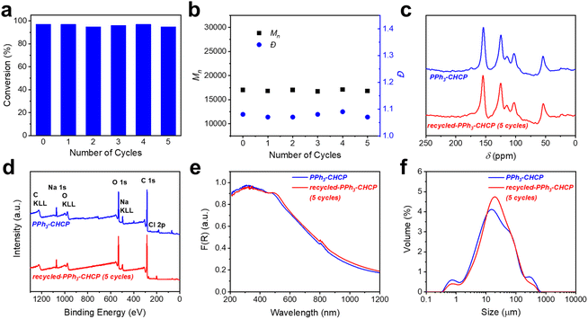 image file: d5sc04010h-f4.tif