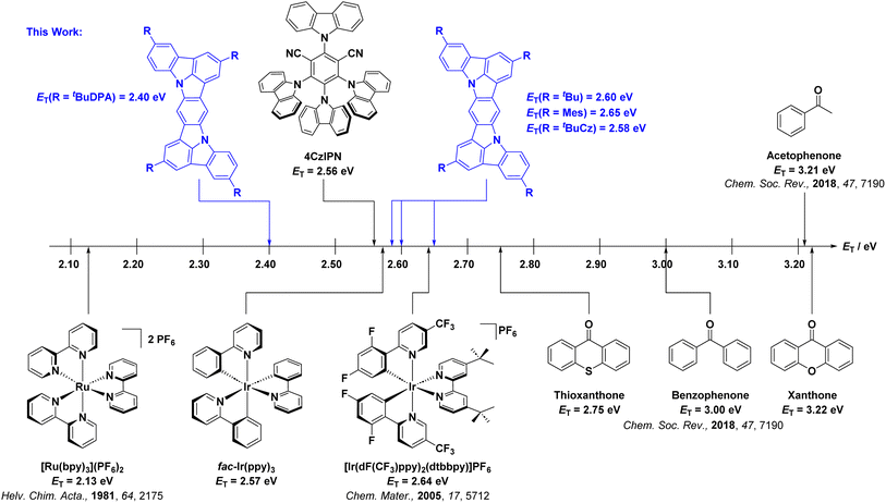 image file: d5sc04014k-f1.tif