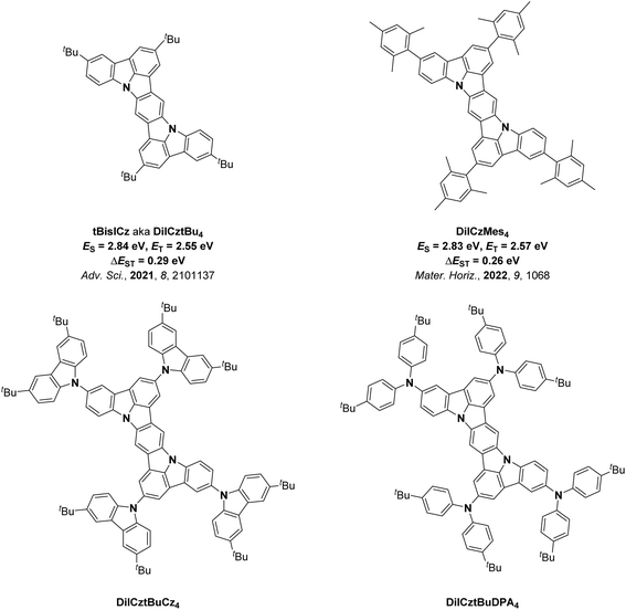image file: d5sc04014k-f2.tif