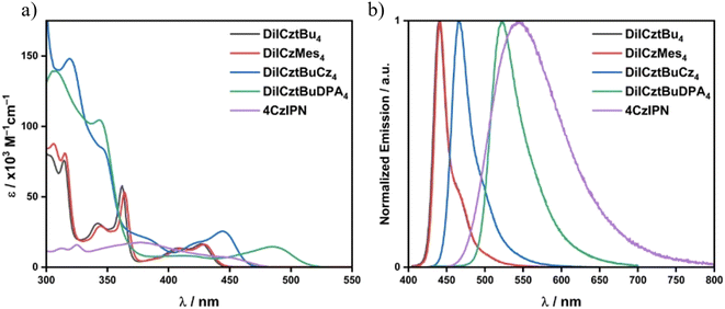 image file: d5sc04014k-f3.tif