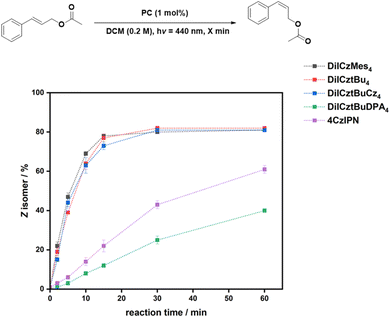 image file: d5sc04014k-f4.tif
