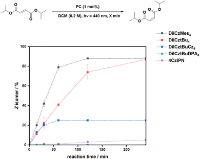 image file: d5sc04014k-f5.tif