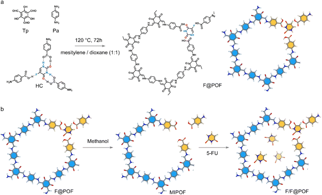 image file: d5sc04021c-f2.tif