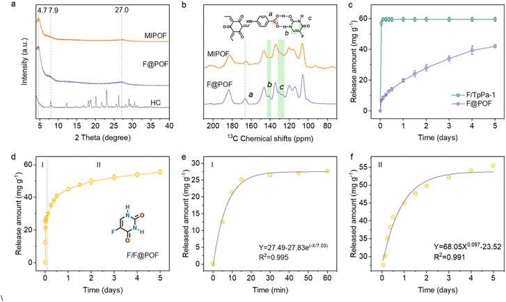 image file: d5sc04021c-f3.tif