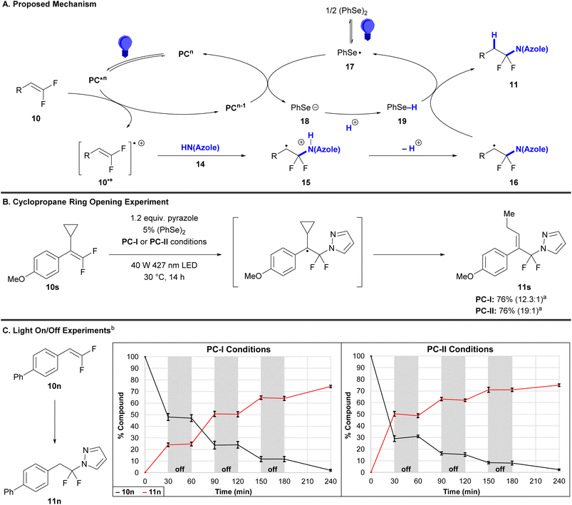 image file: d5sc04074d-s2.tif