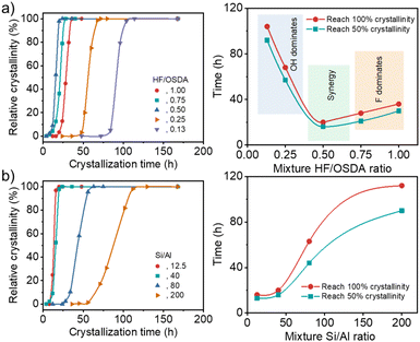 image file: d5sc04097c-f1.tif
