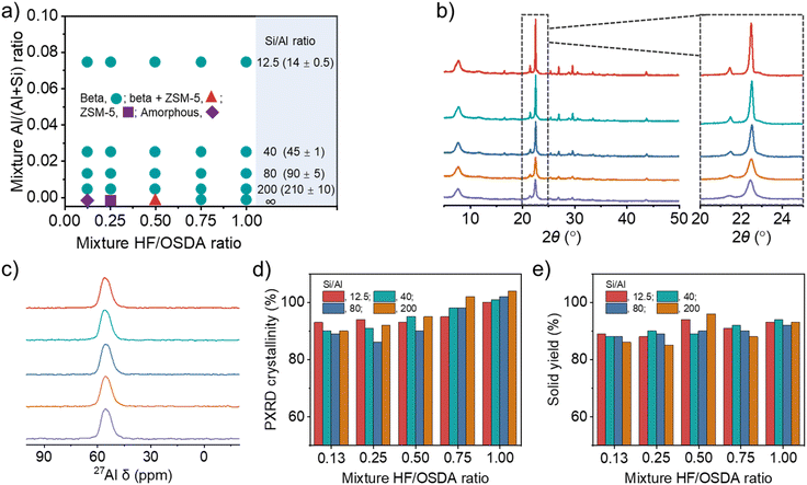 image file: d5sc04097c-f2.tif