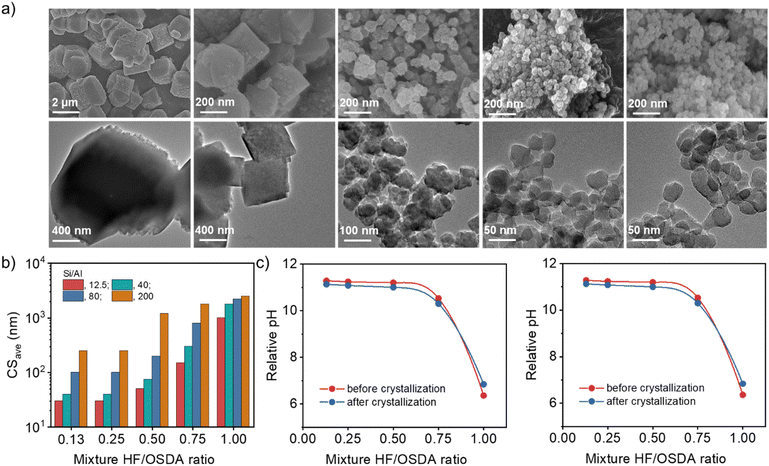 image file: d5sc04097c-f3.tif