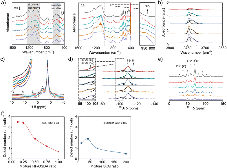 image file: d5sc04097c-f4.tif