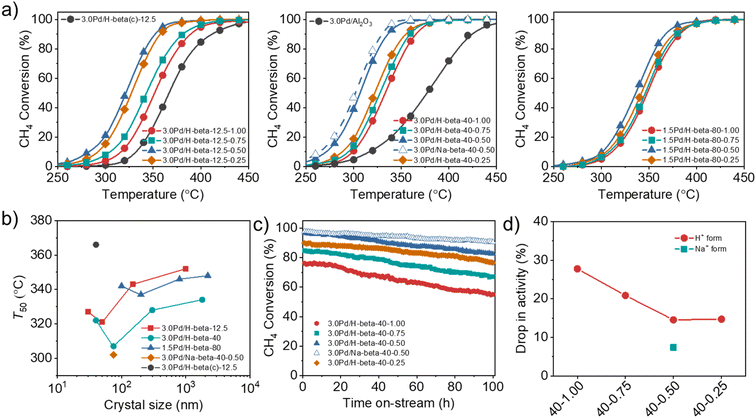 image file: d5sc04097c-f5.tif