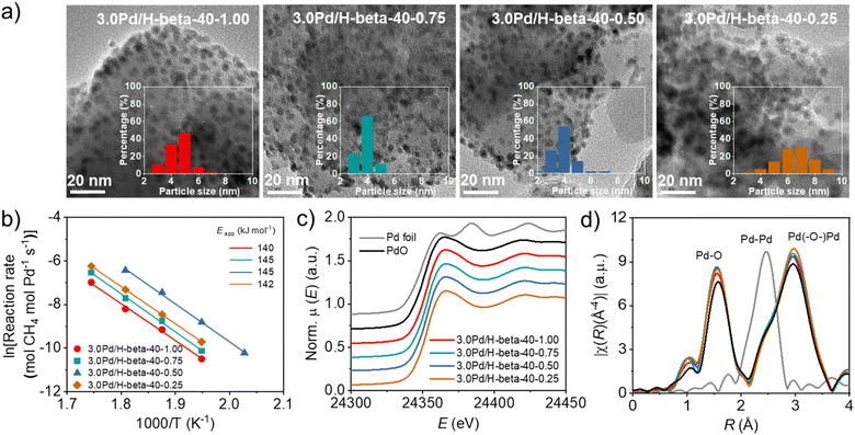 image file: d5sc04097c-f6.tif