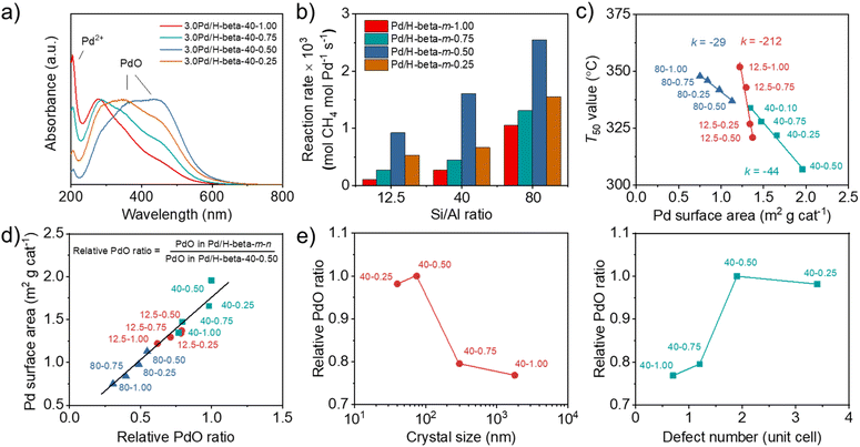image file: d5sc04097c-f7.tif