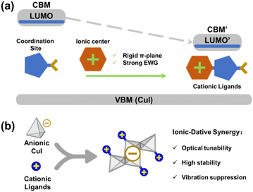 image file: d5sc04588f-s1.tif