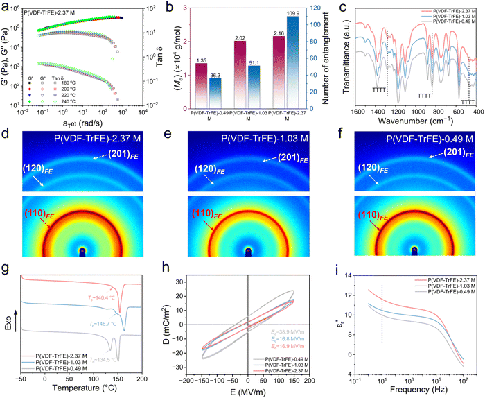 image file: d5sc04743a-f2.tif