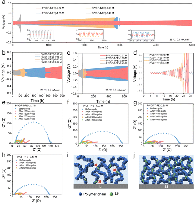 image file: d5sc04743a-f4.tif