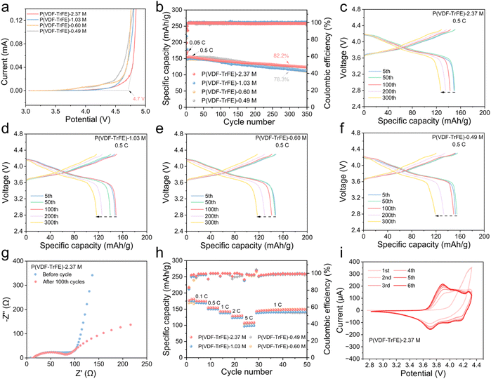image file: d5sc04743a-f5.tif