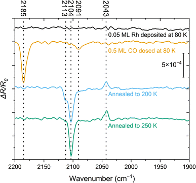 image file: d5sc04889c-f1.tif