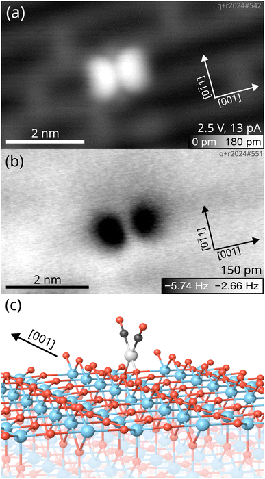 image file: d5sc04889c-f2.tif