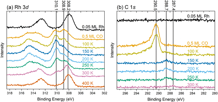 image file: d5sc04889c-f4.tif