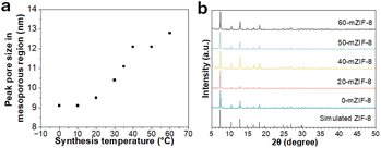 image file: d5sc05218a-f2.tif