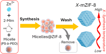 image file: d5sc05218a-s1.tif