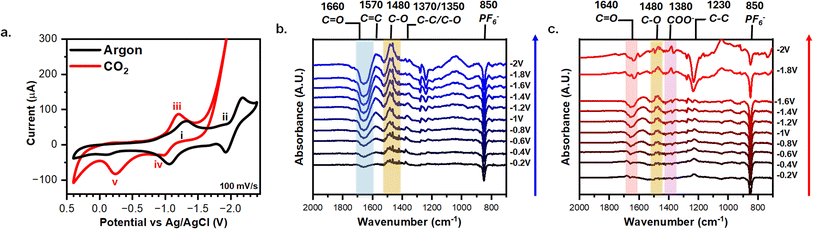 image file: d5sc05427c-f2.tif