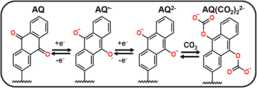 image file: d5sc05427c-s1.tif
