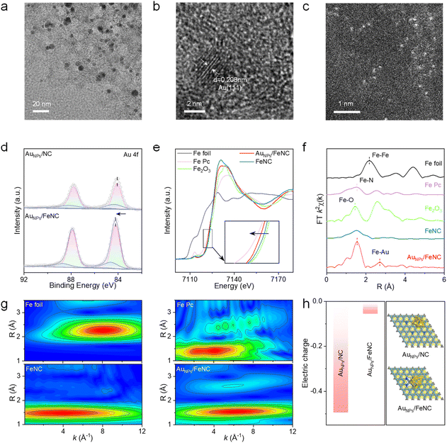 image file: d5sc05430c-f2.tif