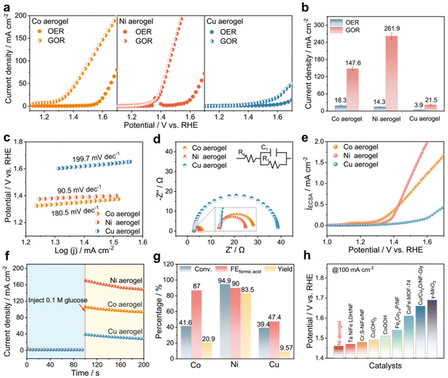 image file: d5sc05524e-f2.tif