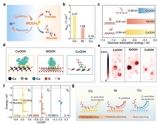 image file: d5sc05524e-f3.tif