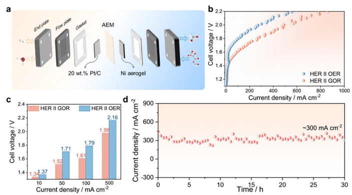 image file: d5sc05524e-f6.tif