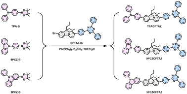 image file: d5sc05674h-s1.tif