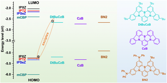 image file: d5sc05928c-f3.tif