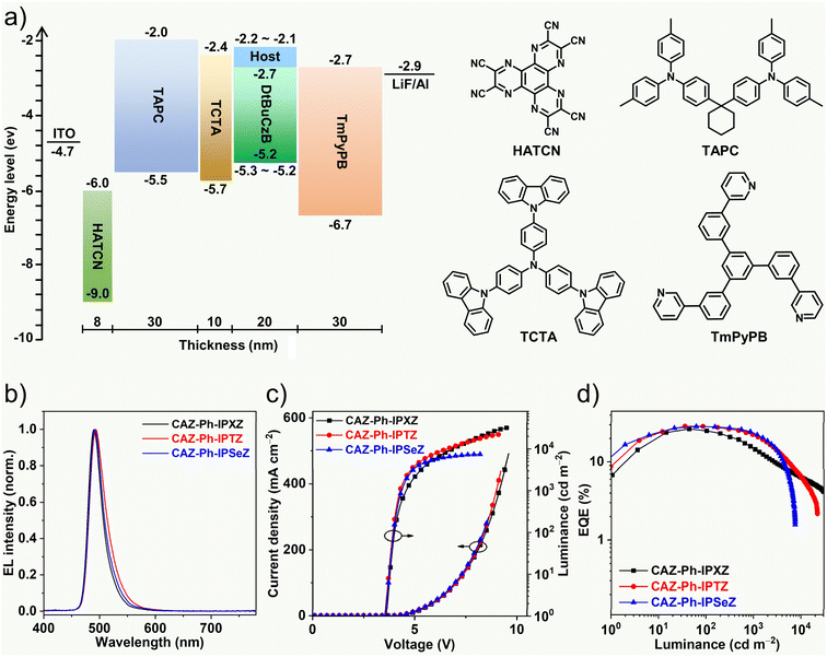 image file: d5sc05928c-f5.tif