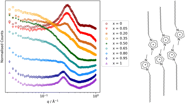 image file: d5sc05945c-f16.tif