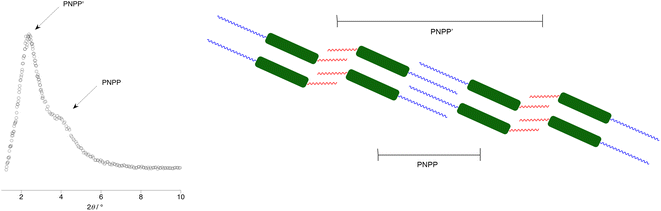 image file: d5sc05945c-f20.tif