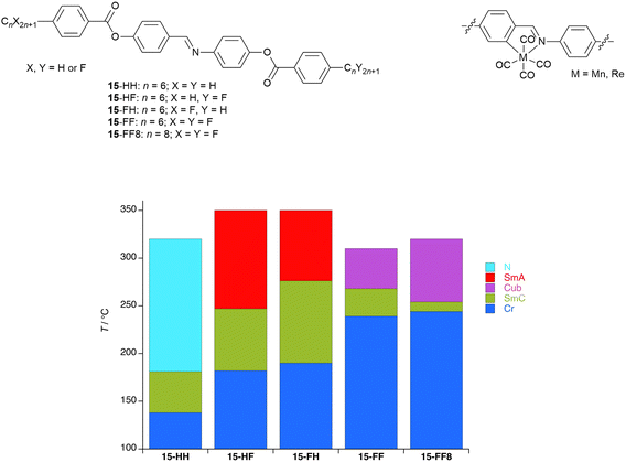 image file: d5sc05945c-f21.tif