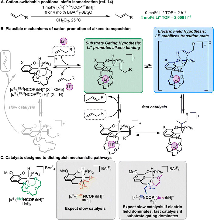 image file: d5sc06143a-f1.tif