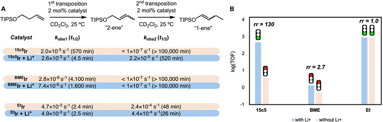 image file: d5sc06143a-f5.tif