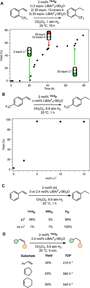 image file: d5sc06143a-f6.tif