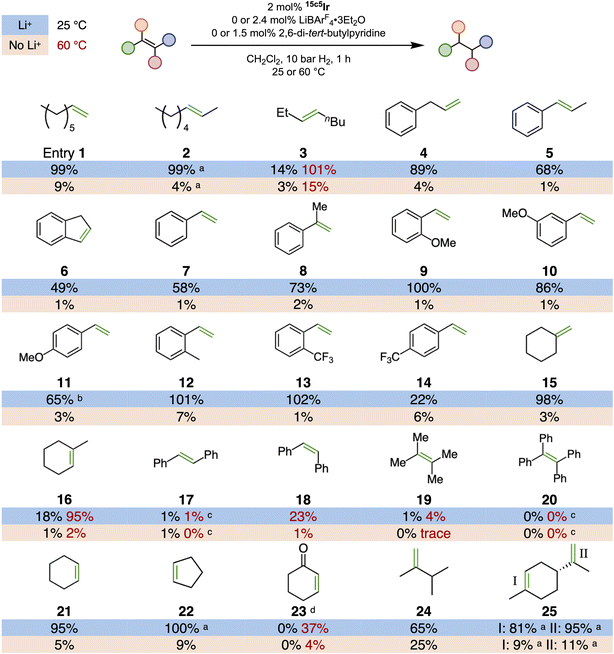 image file: d5sc06143a-f7.tif