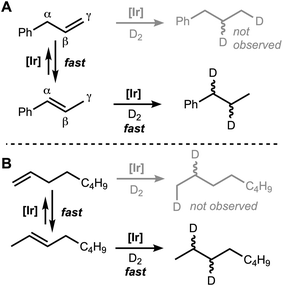 image file: d5sc06143a-f8.tif
