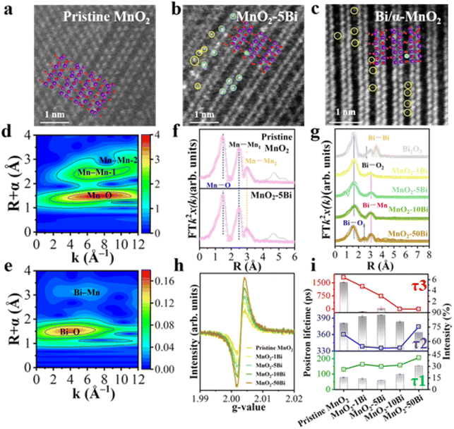 image file: d5sc06166k-f1.tif
