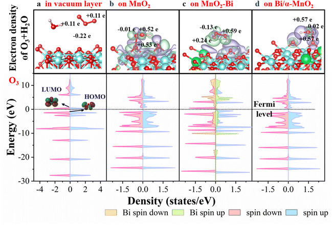image file: d5sc06166k-f4.tif