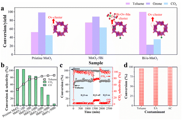 image file: d5sc06166k-f5.tif