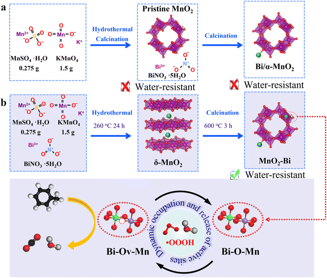 image file: d5sc06166k-s1.tif