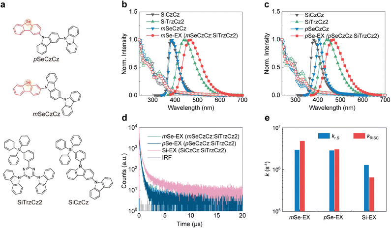 image file: d5sc06200d-f1.tif